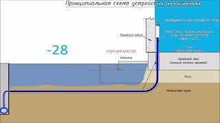 ВВОД ВОДЫ В ДОМ ОШИБКИ И НОРМЫ