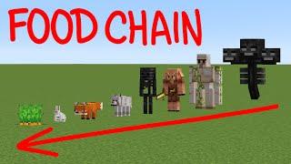 food chain in minecraft