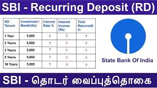 SBI RD | SBI recurring deposit 2022 | Recurring deposit interest rates 2022 | How to open SBI RD