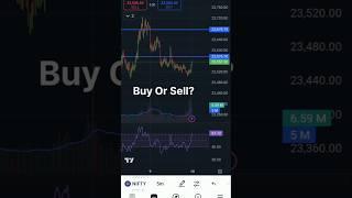 Buy or sell? || Stock market by Aditya #stockmarketbyaditya  #trendingtoday #trendtoreview #anime