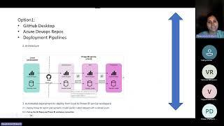 Power BI Deployment & Version Control Strategies