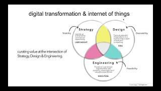 Making a Successful Digital Transformation with IoT