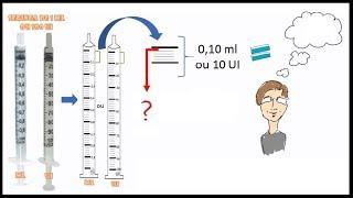 Quanto vale e como interpretar o valor fracionado de cada seringa?