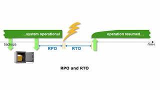 SAP HANA Academy   System Replication  Concepts 1 0 SPS 09