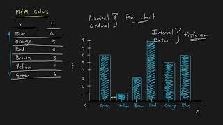 Bar Charts