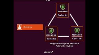 MongoDB Cluster Replication and Fail-over - ubuntu. Step by step guideline