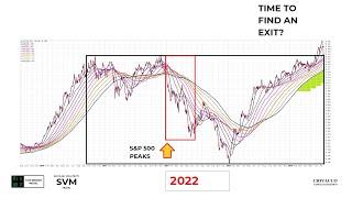 Are Stocks Rolling Over In A Risk-Off Manner?