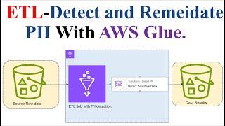 ETL | AWS Glue | AWS S3 |  ETL Job | Detect and remediate personal identifiable information PII