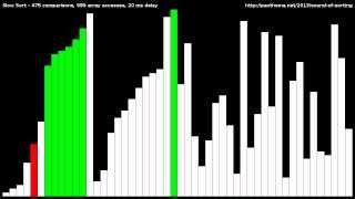 Slow Sort