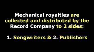 Music Publishing explained