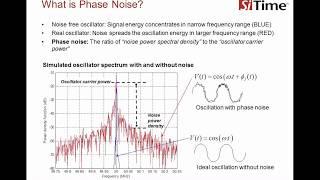 Jitter Part 2: Phase Noise and Phase Jitter with a Focus on TIE