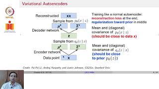 Variational Autoencoders