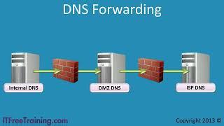DNS Forwarding and Conditional Forwarding