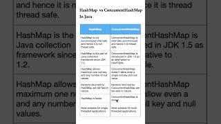 Difference Between HashMap and ConcurrentHashMap in #java #interview HashMap vs ConcurrentHashMap