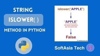 (MM)  Exploring the Python islower() Method