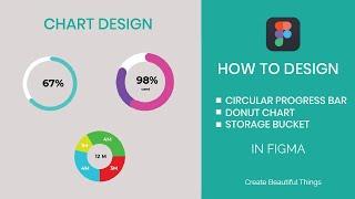 How to design circular progress bar and donut chart in figma