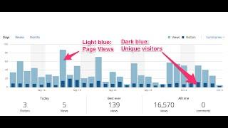 Check Wordpress Views Stats Post by Posts-JETPACK Plugin