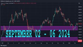 NASDAQ100 Weekly Forecast | NAS100 Technical Analysis | NAS100 Analysis | NASDAQ 100 Daily Forecast