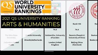 [  2021 ]Top 100 University Ranking By Arts & Humanities 2021｜Qs World University Ranking 2021