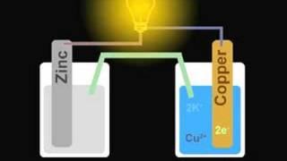 Galvanic Cell Animation (Zn/Cu)