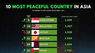 Kenapa Indonesia Tidak Masuk 10 Besar Negara Paling Damai di Asia?"