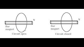 6.11 Consider a magnet surrounded by a wire with an on/off switch S (Fig 6.4). If the switch is