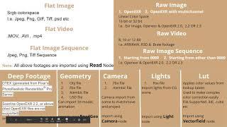 Nuke part 2.1 - Importing Footage, Geometry, Camera, Light & Luts | part1