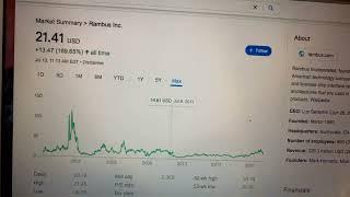  Rambus Inc RMBS Stock Information 