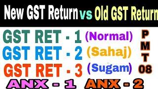 New GST Return | What is SAHAJ in GST | What is Sugam in GST | What is PMT 08  in GST
