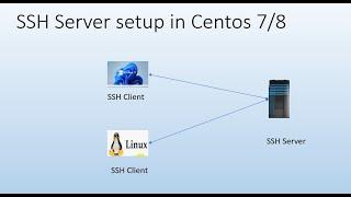 How to setup SSH server in Centos Linux