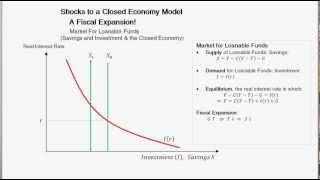 Fiscal Expansion + Classical Model of a Closed Economy in the Long Run - Intermediate Macroeconomics