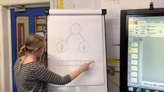 Adding Fractions using a part, part, whole model.