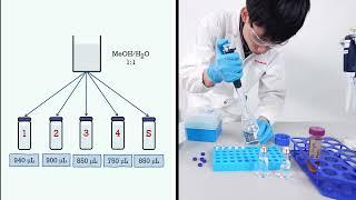 How to Set up HPLC Calibration Method - Internal Standard Calibration with Shimadzu LabSolutions