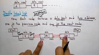 Linked list | Single, Double & Circular | Data Structures | Lec-23 | Bhanu Priya