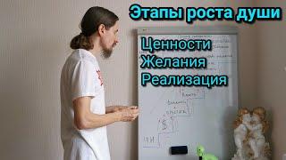 Этапы роста души. Ступени Земной жизни. Душа, опыт, ценности и желания.