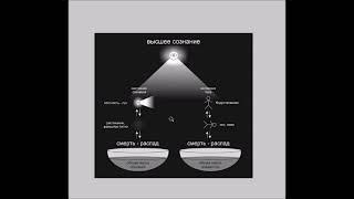 для чего необходимы перерождения сознания