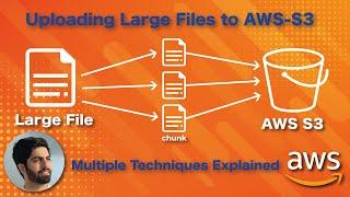 Uploading Large Files to AWS S3 with Lightning Fast Speed | Parallel Chunk Upload