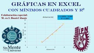 Gráficas en Excel que incluyan línea de mínimos cuadrados y R2