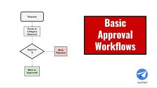 Basic Approval Workflows
