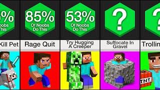 Comparison: Are You Better Than A Minecraft Noob?