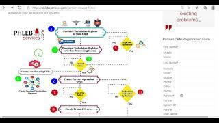 Provider CRM registration form