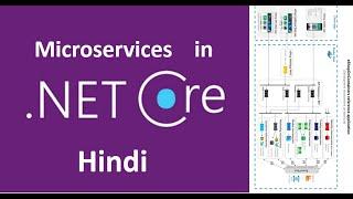 ASP.NET CORE 6.0 Microservice Example in Hindi