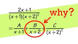 how to setup partial fractions (all cases)