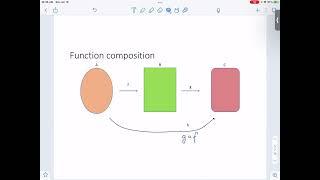 Implementing monad in Python