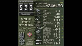 Збройні Сили України знищили вже понад 4800 артилерійських систем рашистів