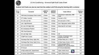 LG inverter ac error code list