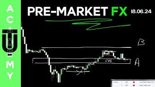 PRE-MARKET FX. EUR/USD I USHAKOV TRADE ACADEMY