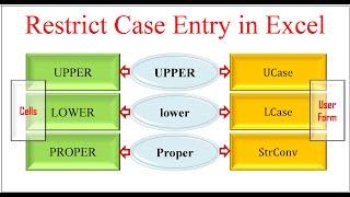 Case entry - Excel vs UserForm