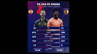 DE GEA VS OMANA #football#messi#ronaldo#mbappe#neymar#viral#shorts#cr7#goat#soccer#haaland