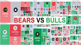 Stocks that will double in Value